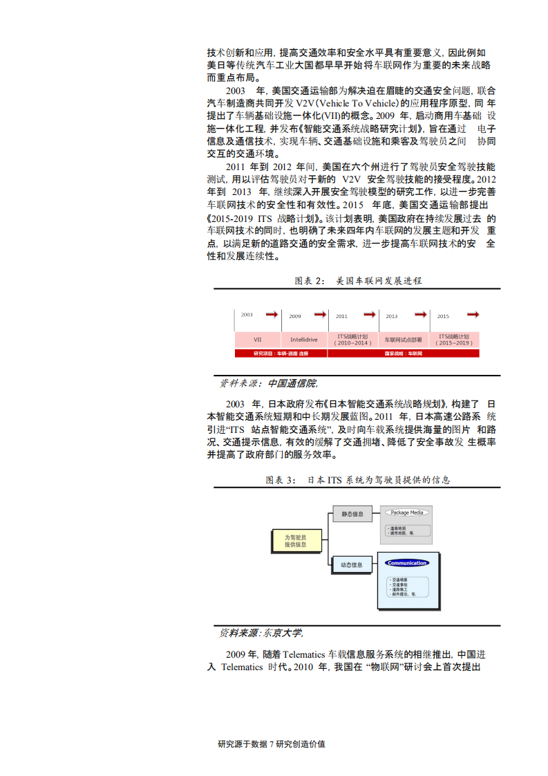 2018年通信行业汽车网连发展趋势研究报告.pdf 第6页