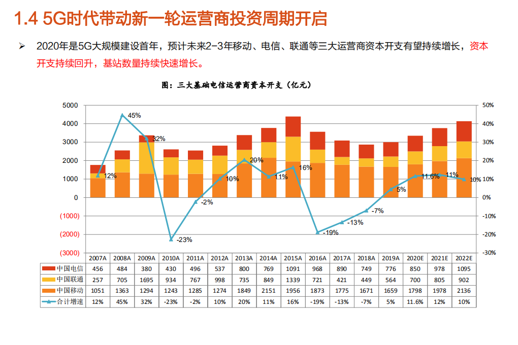 2021年通信产业链展望及5G应用市场前景研究报告.pdf 第5页