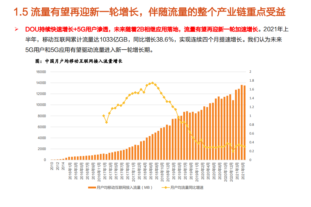 2021年通信产业链展望及5G应用市场前景研究报告.pdf 第6页