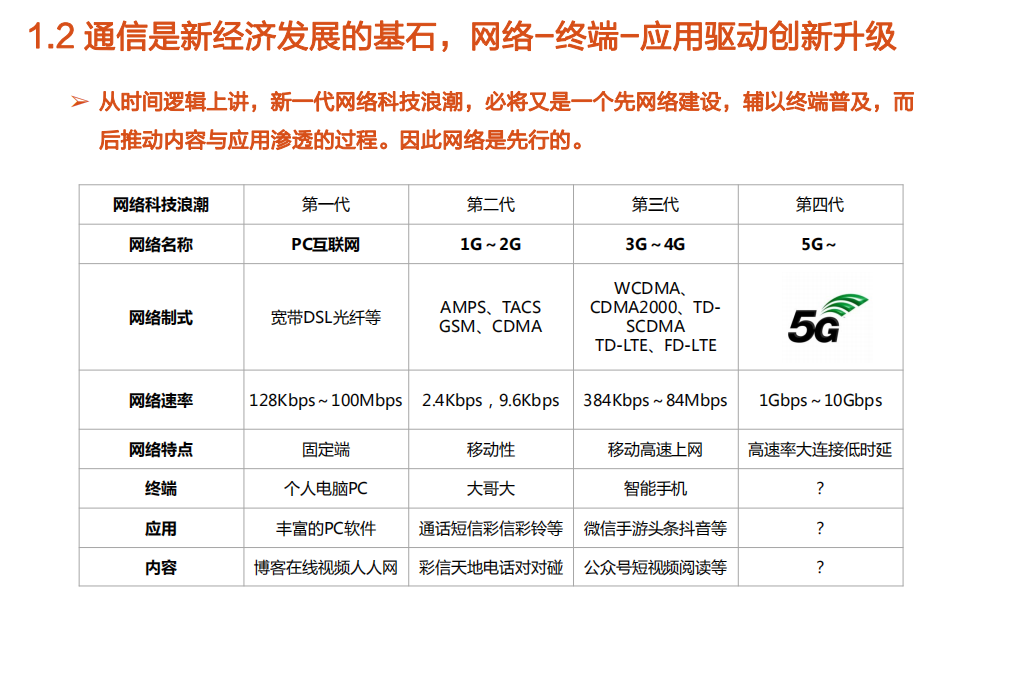 2021年通信产业链展望及5G应用市场前景研究报告.pdf 第3页
