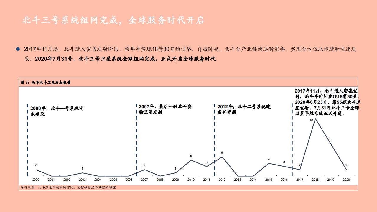2021年通信行业北斗技术应用市场分析报告.pdf 第4页
