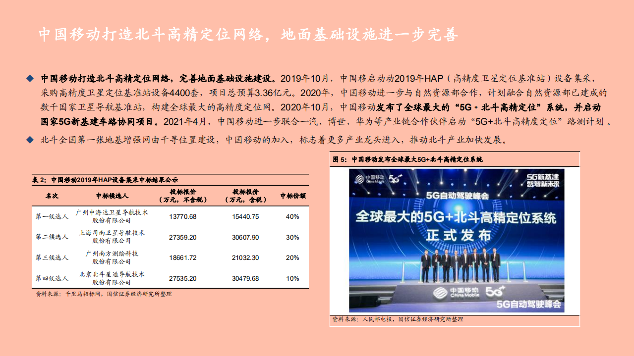 2021年通信行业北斗技术应用市场分析报告.pdf 第6页