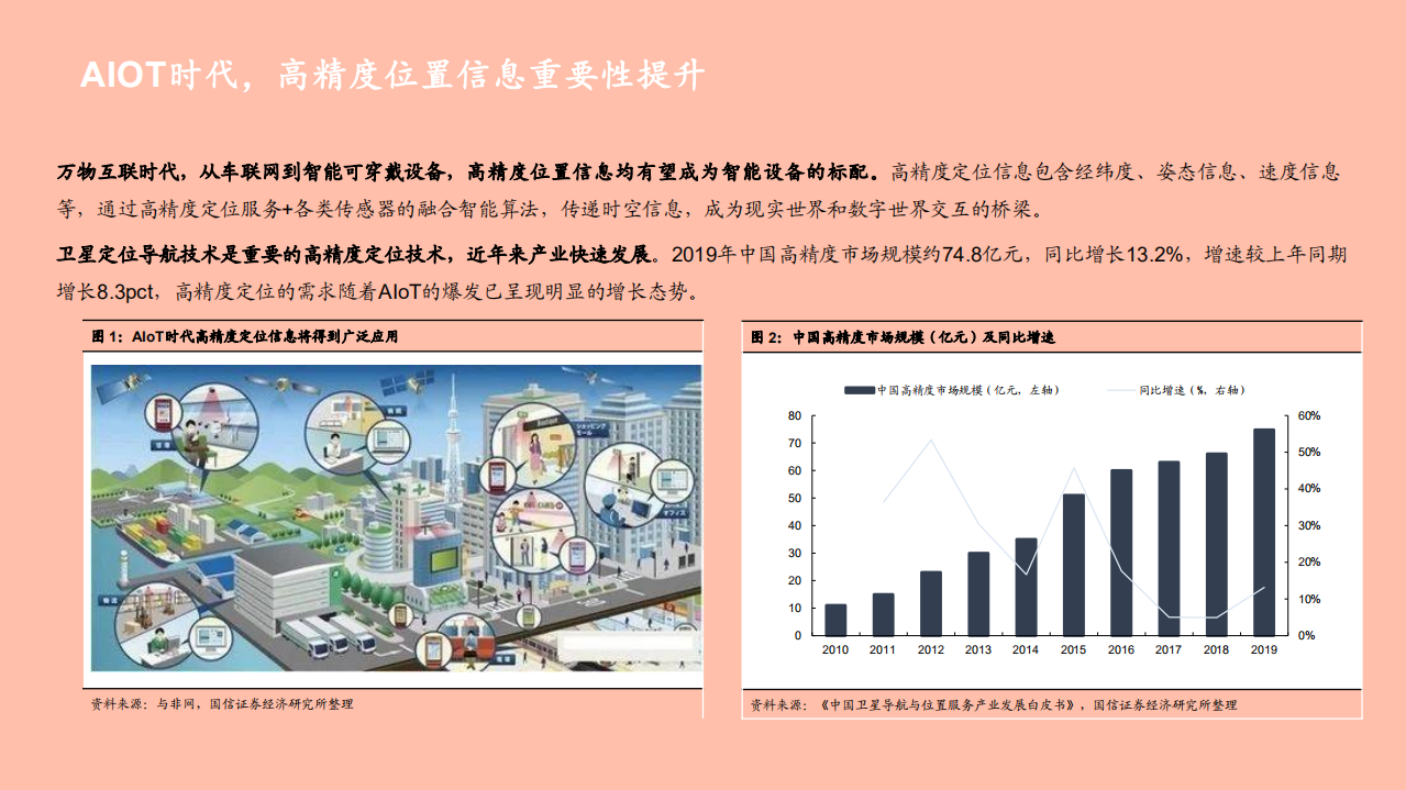 2021年通信行业北斗技术应用市场分析报告.pdf 第3页