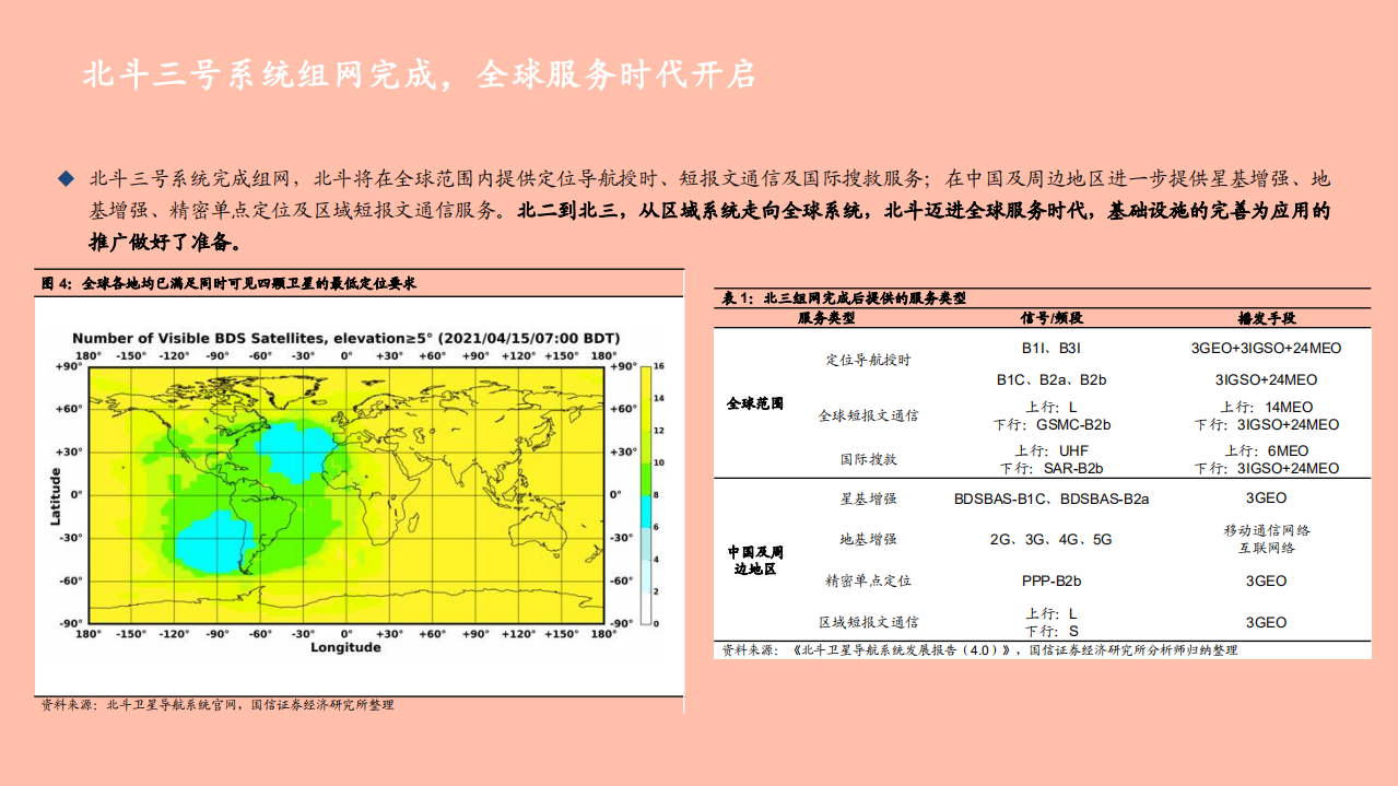 2021年通信行业北斗技术应用市场分析报告.pdf 第5页