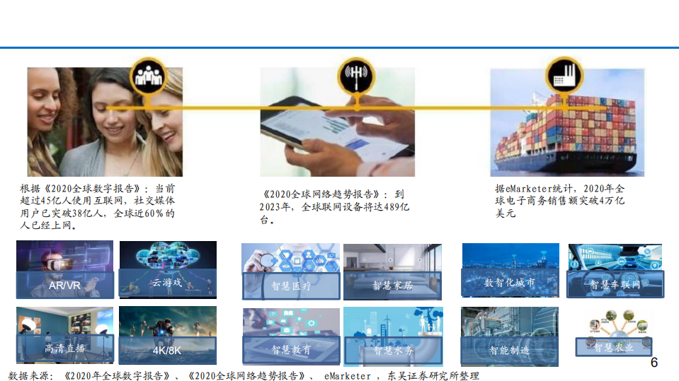 2021年通信行业数字化转型与万物智联大趋势分析报告.pdf 第4页