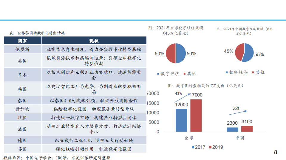2021年通信行业数字化转型与万物智联大趋势分析报告.pdf 第6页