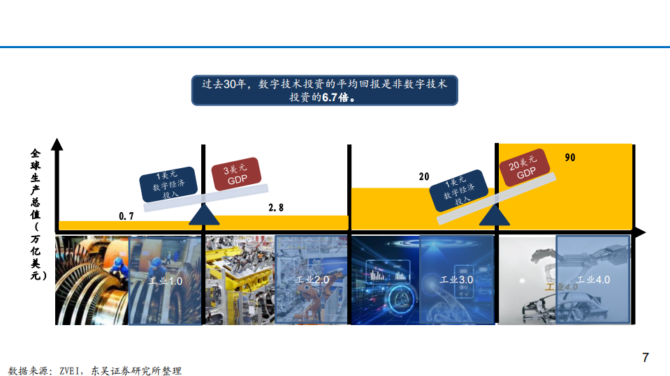 2021年通信行业数字化转型与万物智联大趋势分析报告.pdf 第5页