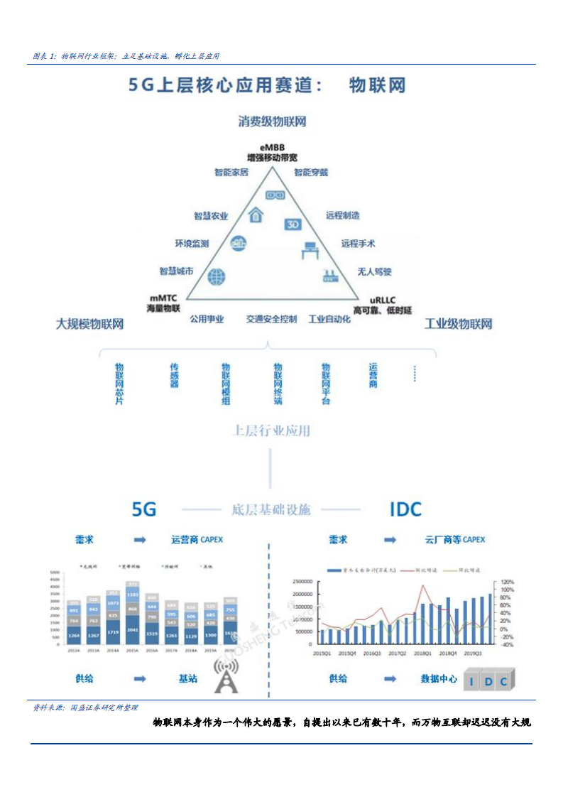 2021年通信行业物联网发展动力与未来前景分析报告.pdf 第6页