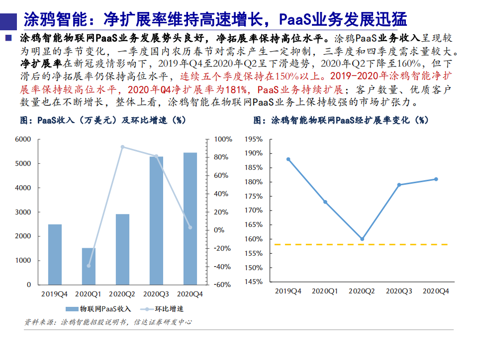 2021年通信行业物联网企业PaaS、SaaS布局分析报告.pdf 第6页