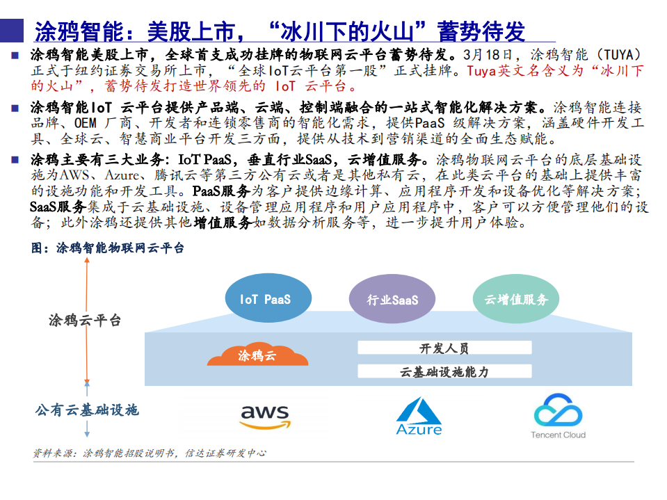 2021年通信行业物联网企业PaaS、SaaS布局分析报告.pdf 第2页