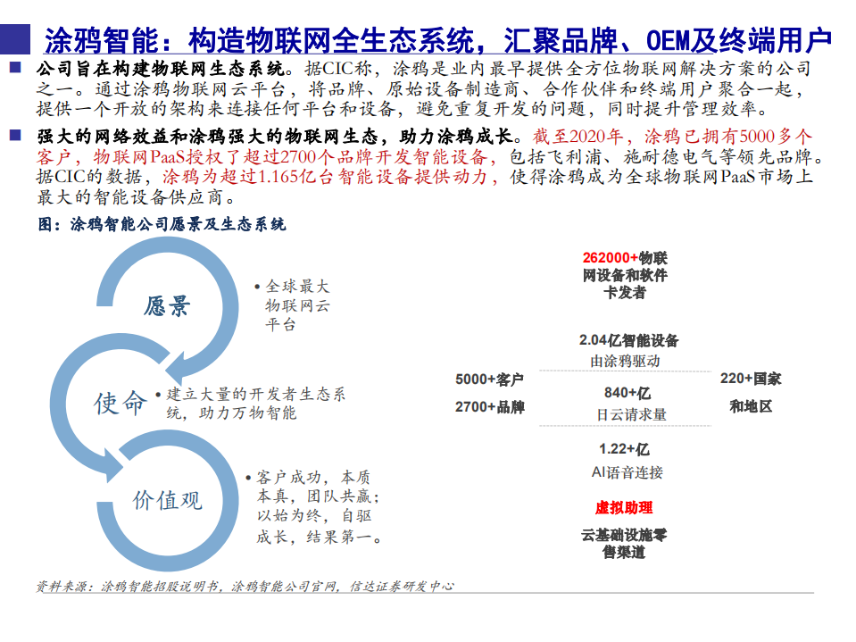 2021年通信行业物联网企业PaaS、SaaS布局分析报告.pdf 第3页