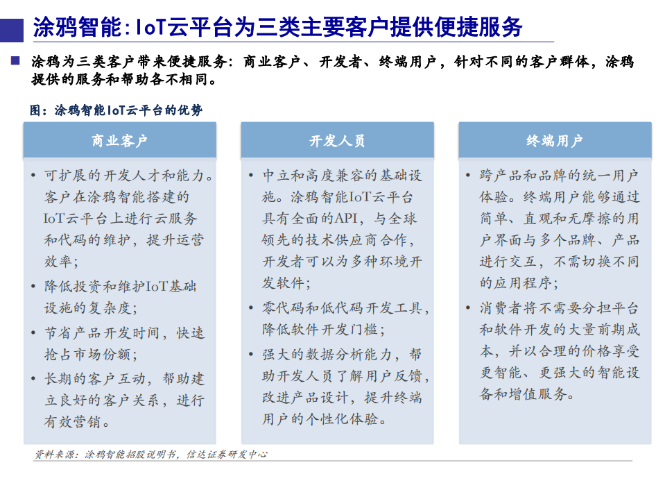 2021年通信行业物联网企业PaaS、SaaS布局分析报告.pdf 第4页