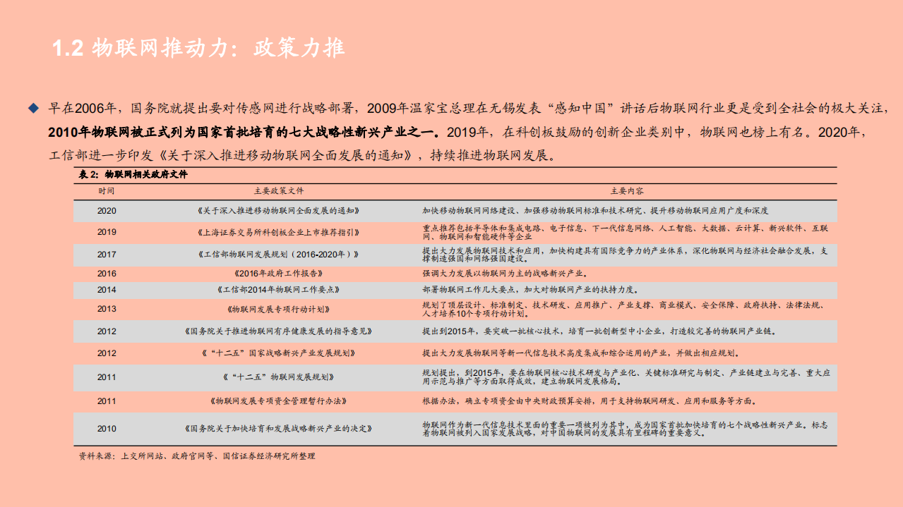 2021年通信行业物联网研究框架与未来前景分析报告.pdf 第6页