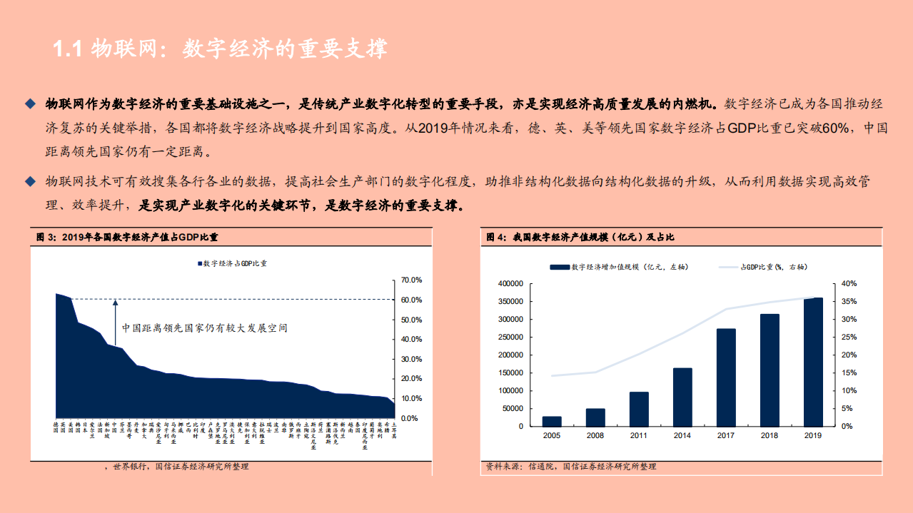 2021年通信行业物联网研究框架与未来前景分析报告.pdf 第3页