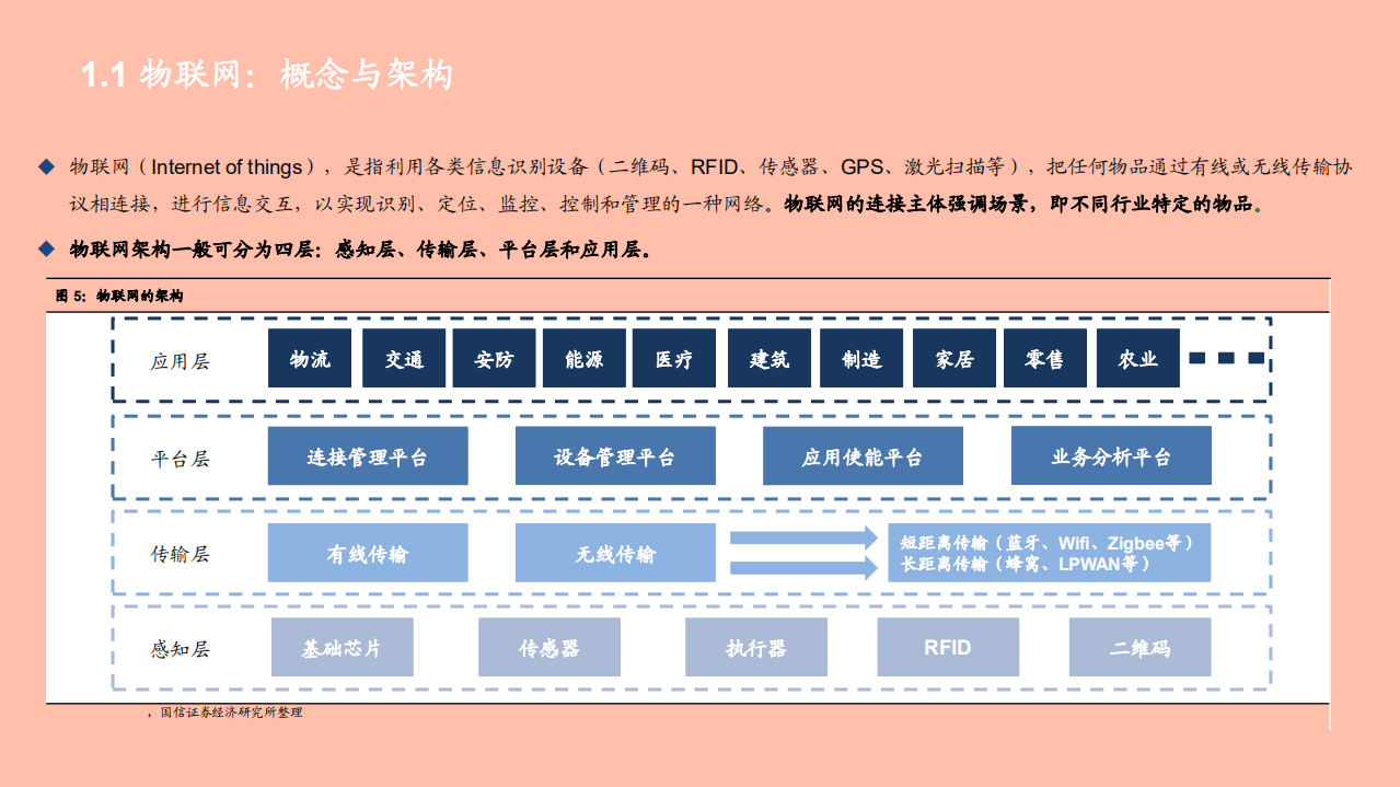 2021年通信行业物联网研究框架与未来前景分析报告.pdf 第4页