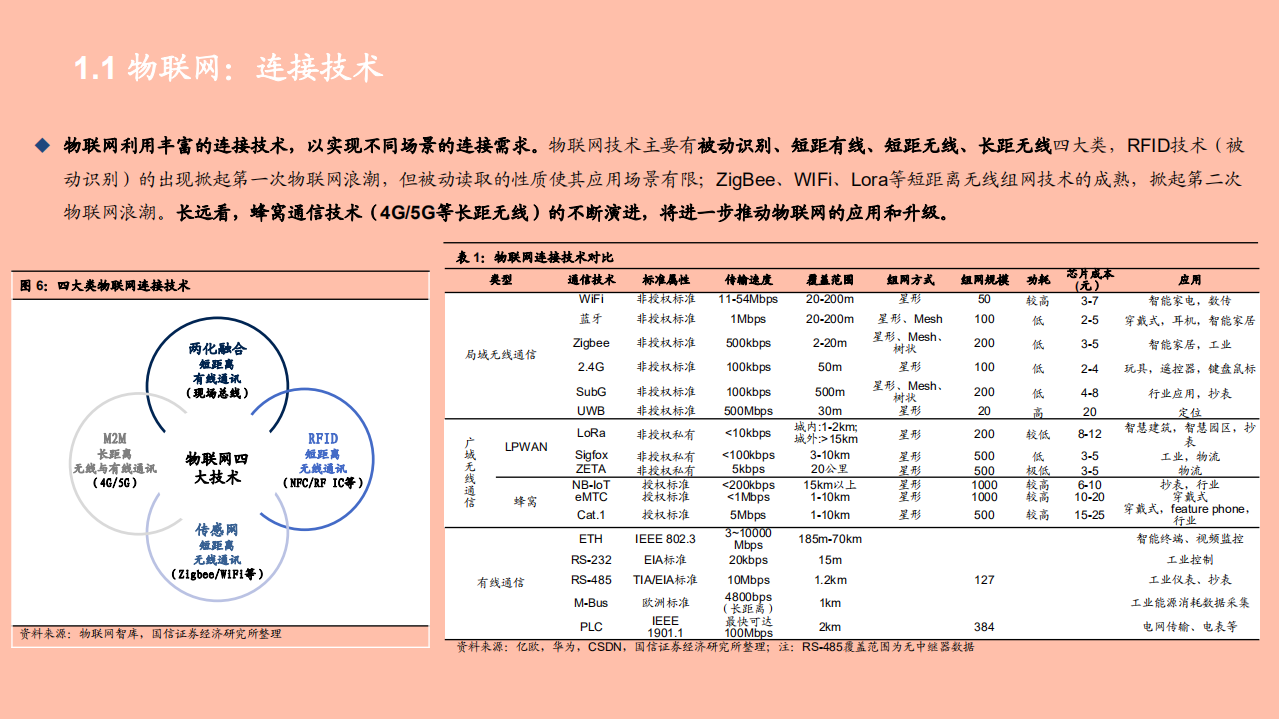 2021年通信行业物联网研究框架与未来前景分析报告.pdf 第5页