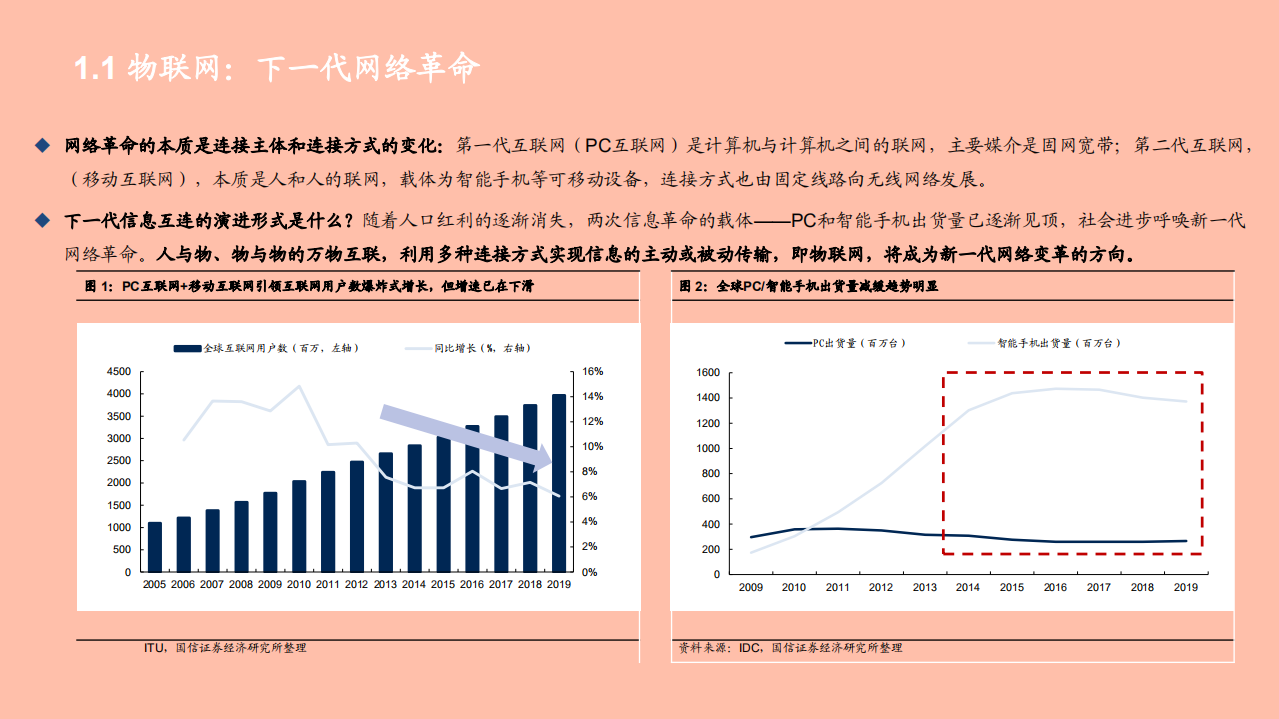 2021年通信行业物联网研究框架与未来前景分析报告.pdf 第2页