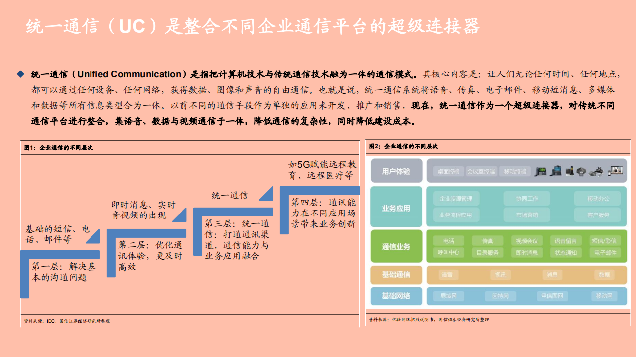 2021年统一通信行业现状与亿联网络公司优势分析报告.pdf 第3页