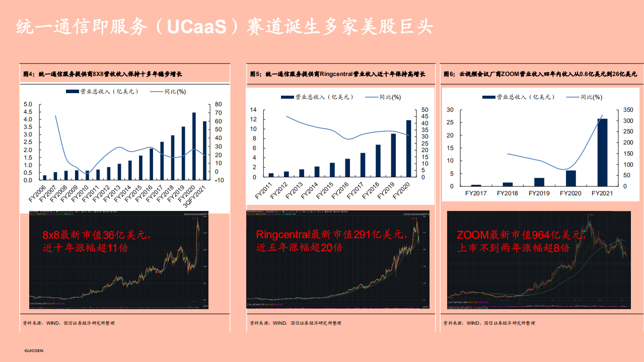 2021年统一通信行业现状与亿联网络公司优势分析报告.pdf 第6页