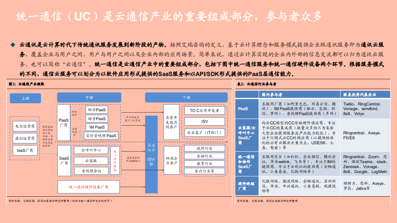 2021年统一通信行业现状与亿联网络公司优势分析报告.pdf 第5页