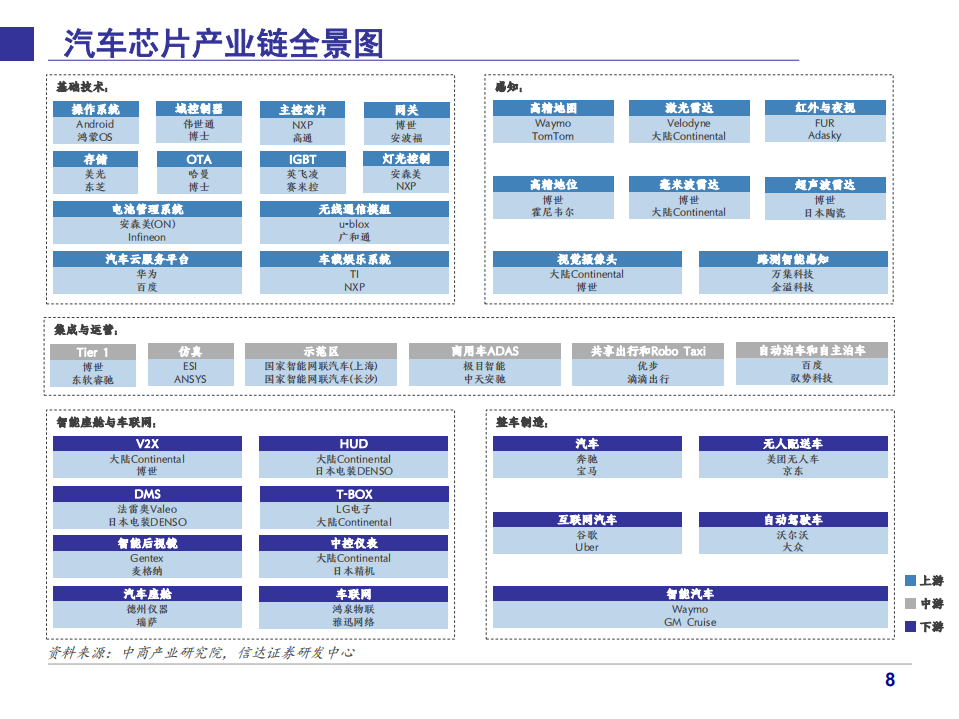 2021年信达通信公司”智能网联“系统助推产业发展趋势分析报告.pdf 第6页