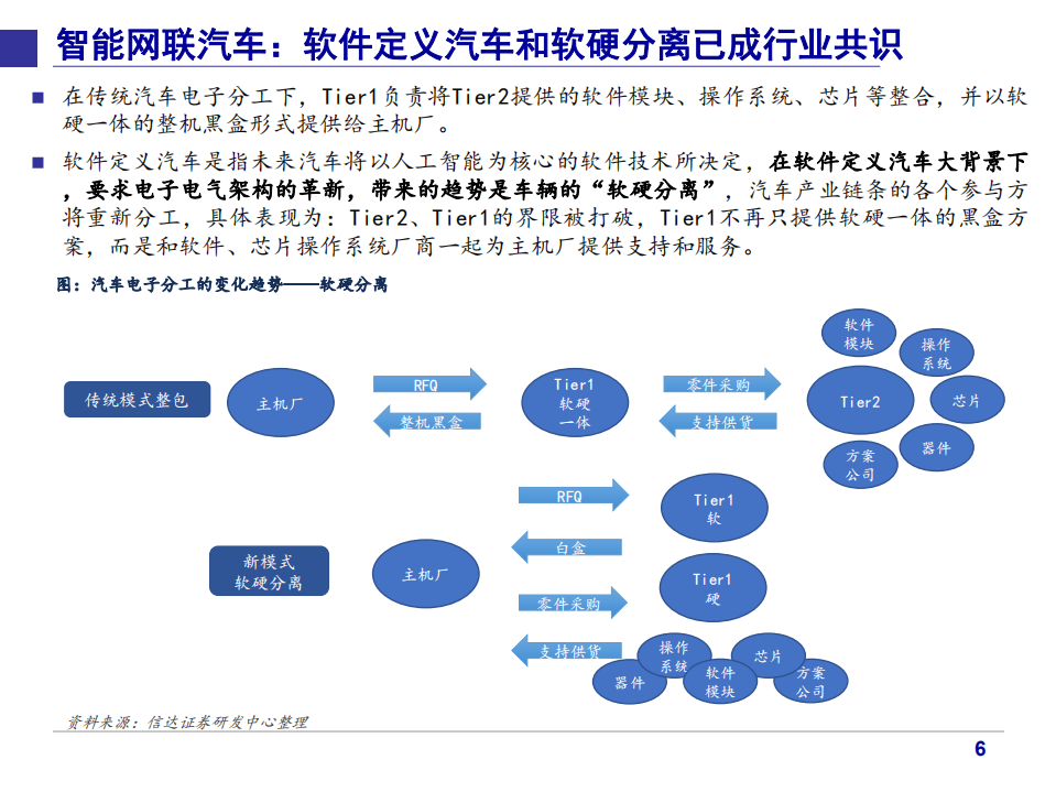 2021年信达通信公司”智能网联“系统助推产业发展趋势分析报告.pdf 第4页