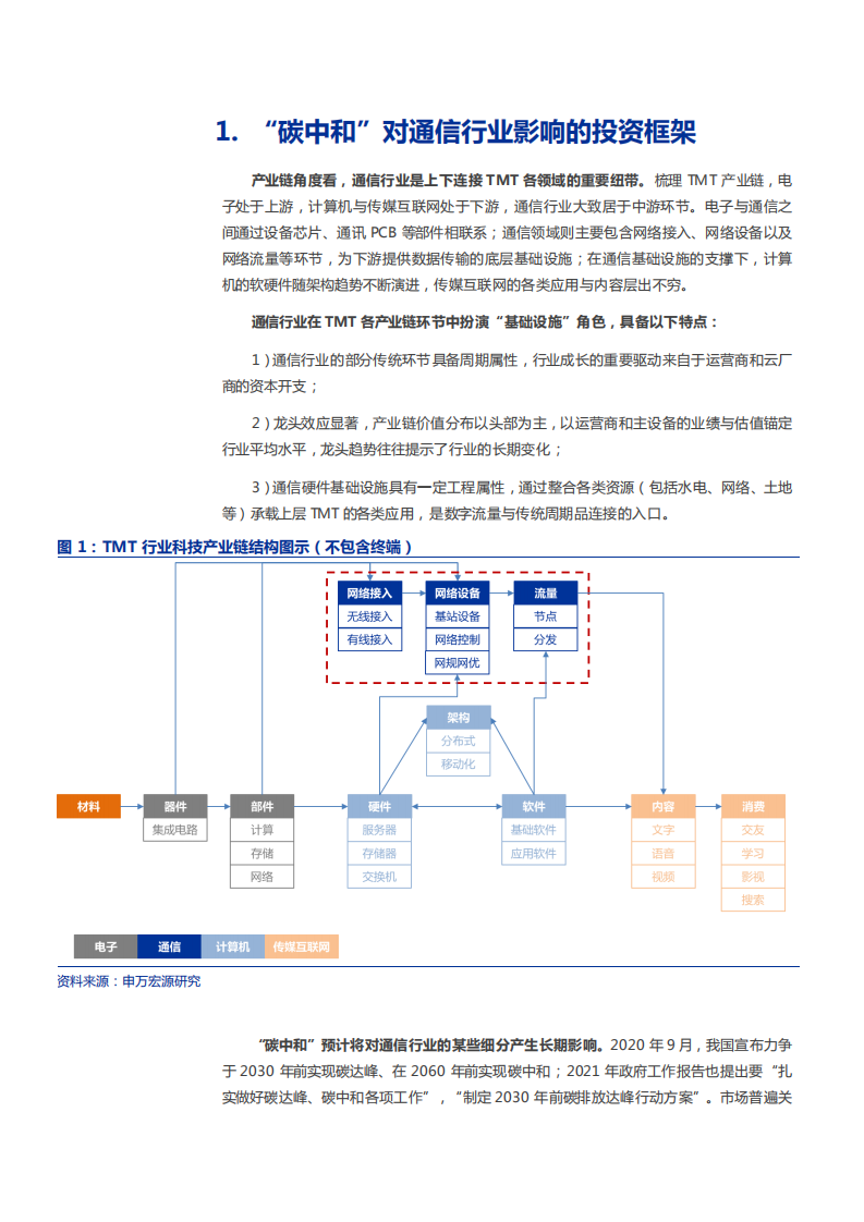 2021年TMT行业科技产业链结构及&ldquo;碳中和&rdquo;对通信行业影响分析报告.pdf 第3页