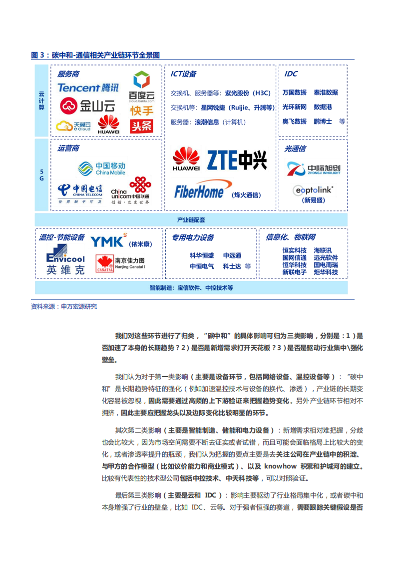 2021年TMT行业科技产业链结构及&ldquo;碳中和&rdquo;对通信行业影响分析报告.pdf 第6页