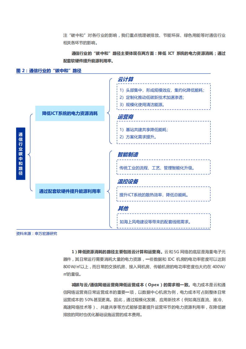 2021年TMT行业科技产业链结构及&ldquo;碳中和&rdquo;对通信行业影响分析报告.pdf 第4页