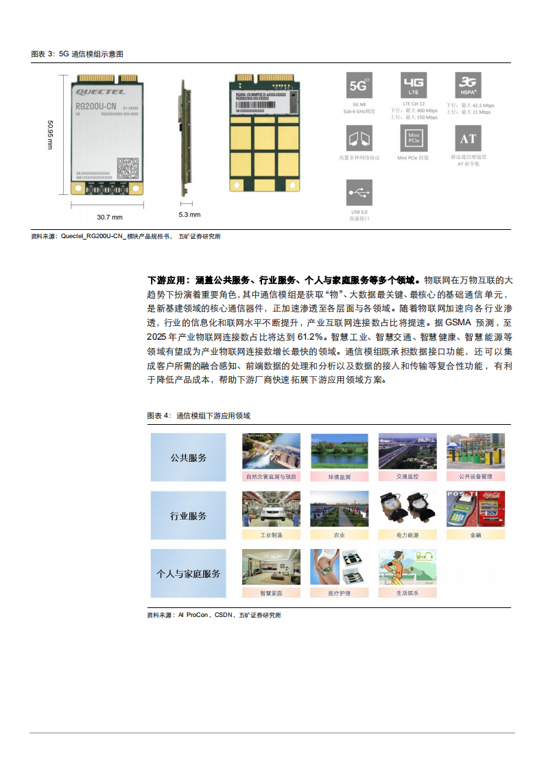 2022年通信模组行业格局应用场景及龙头厂商研究报告.pdf 第5页