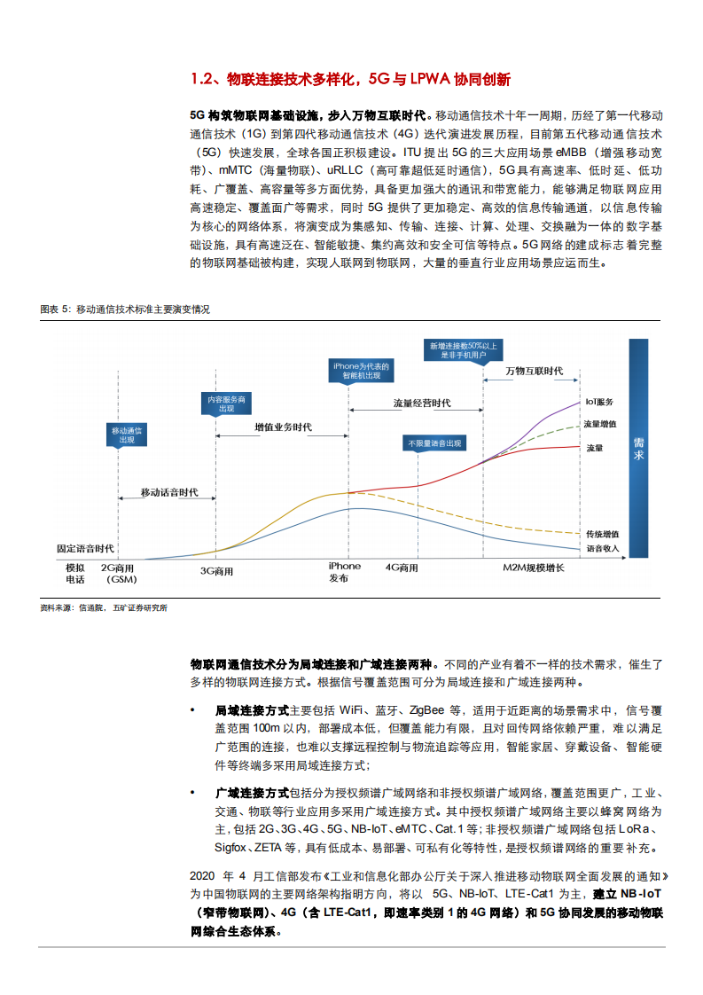 2022年通信模组行业格局应用场景及龙头厂商研究报告.pdf 第6页