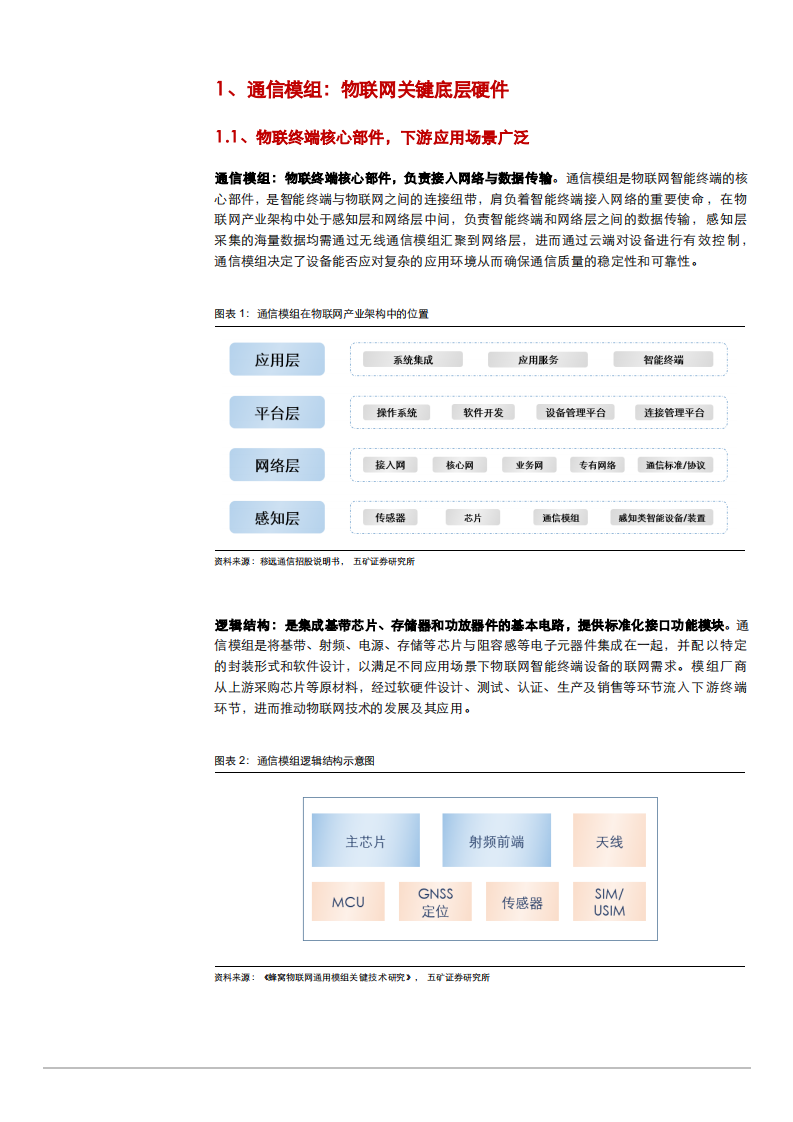 2022年通信模组行业格局应用场景及龙头厂商研究报告.pdf 第4页