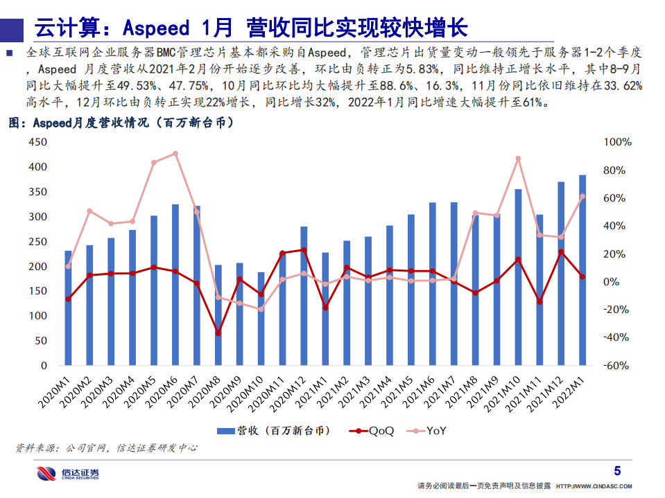 通信行业·产业追踪（46）：国家坚定推进数字经济，通信板块核心受益-220212.pdf 第6页