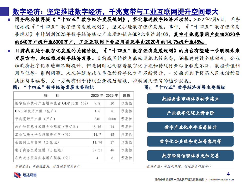 通信行业·产业追踪（46）：国家坚定推进数字经济，通信板块核心受益-220212.pdf 第5页