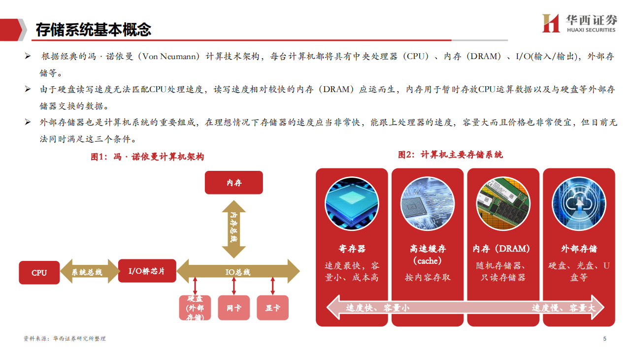 通信行业“泽字节” 时代投资报告系列二：企业级SSD深度，三大替代构筑行业高增长，国产替代空间广阔-20220324.pdf 第5页