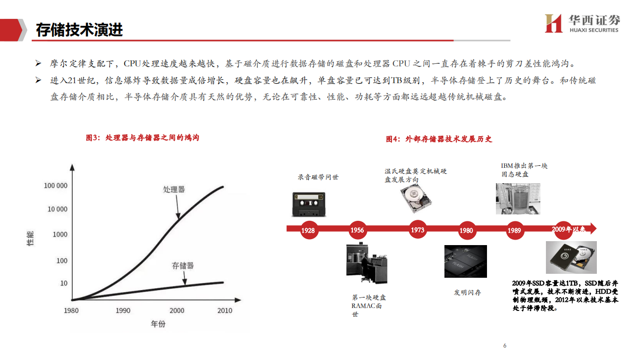 通信行业“泽字节” 时代投资报告系列二：企业级SSD深度，三大替代构筑行业高增长，国产替代空间广阔-20220324.pdf 第6页