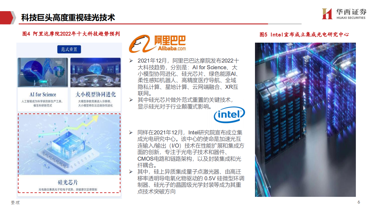 通信行业“泽字节” 时代投资报告系列一：硅光，“超越摩尔”新路径，厚积薄发大未来-20220114.pdf 第6页