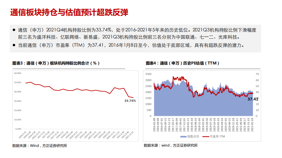通信行业2022策略报告：5G组网完成，元宇宙启劢（新基建+新应用）-220330.pdf 第4页