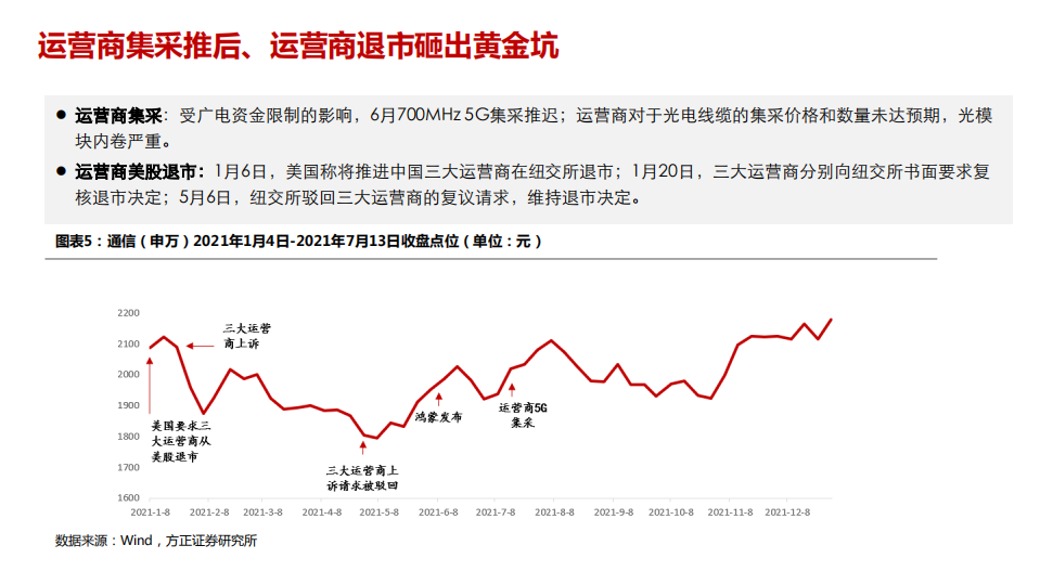 通信行业2022策略报告：5G组网完成，元宇宙启劢（新基建+新应用）-220330.pdf 第5页