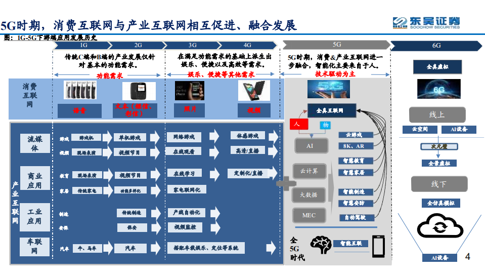 通信行业2022年度策略：双碳与元宇宙，能源革命与信息革命的一体两面-220105.pdf 第4页