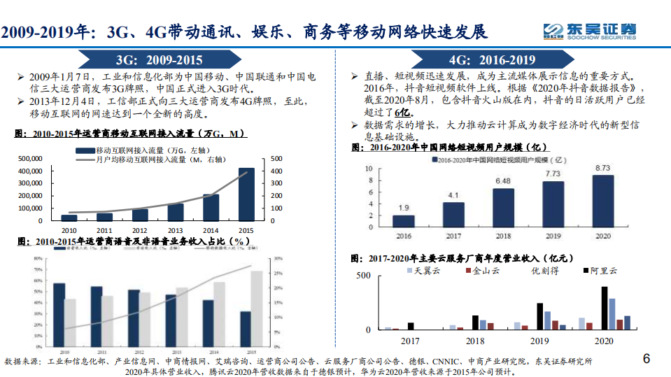 通信行业2022年度策略：双碳与元宇宙，能源革命与信息革命的一体两面-220105.pdf 第6页