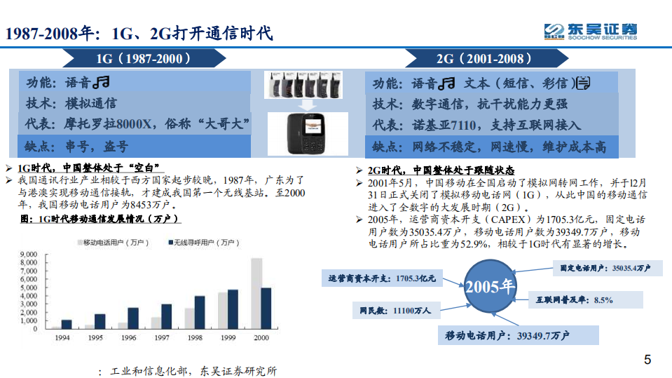 通信行业2022年度策略：双碳与元宇宙，能源革命与信息革命的一体两面-220105.pdf 第5页