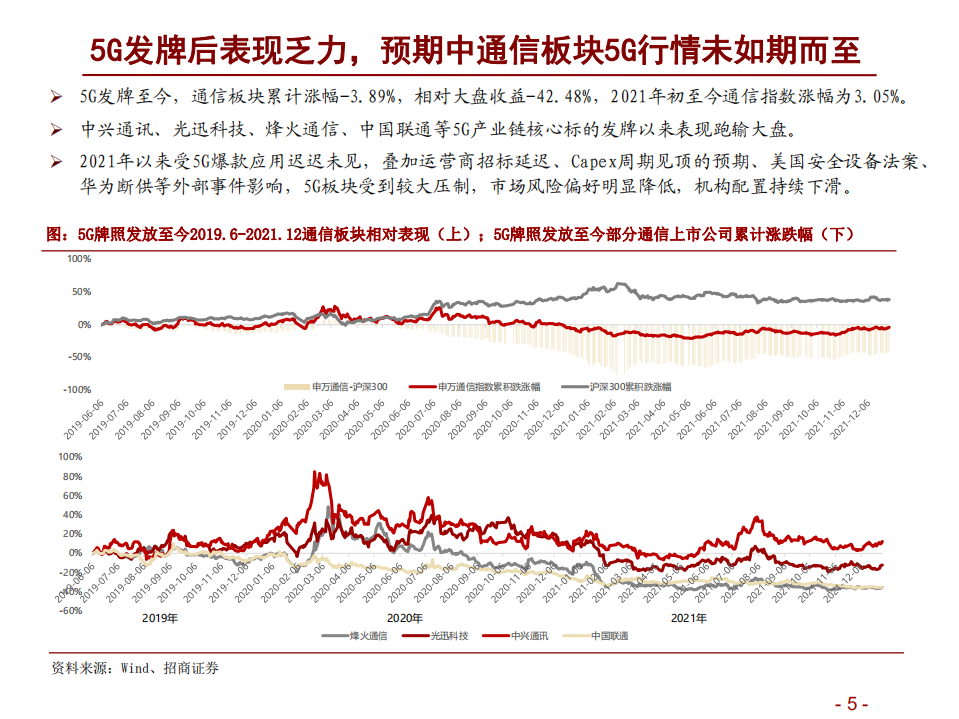 通信行业2022年度投资策略：精选ICT新基建个股α，把握5G新应用赛道β-220104.pdf 第5页