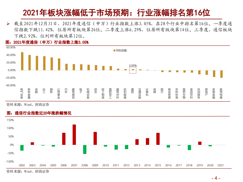 通信行业2022年度投资策略：精选ICT新基建个股α，把握5G新应用赛道β-220104.pdf 第4页