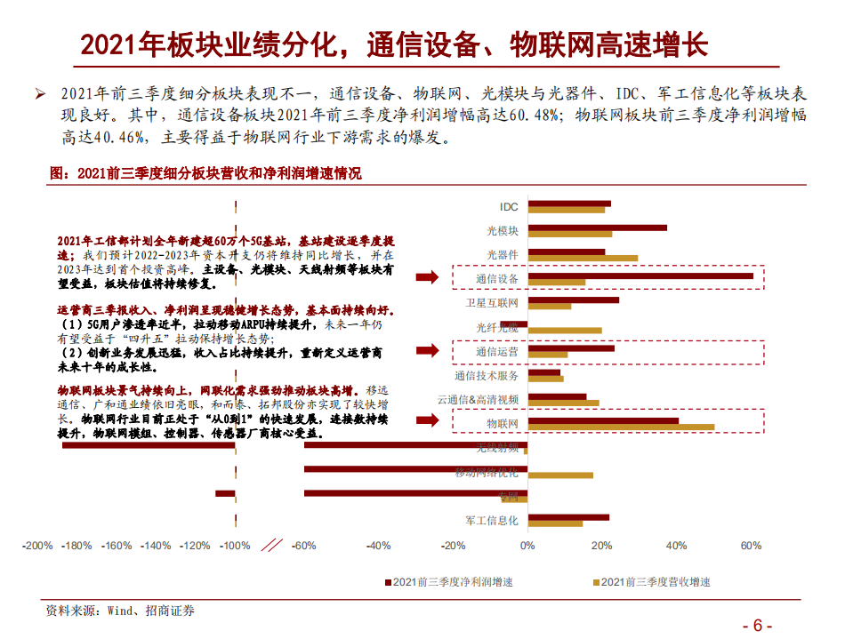 通信行业2022年度投资策略：精选ICT新基建个股α，把握5G新应用赛道β-220104.pdf 第6页