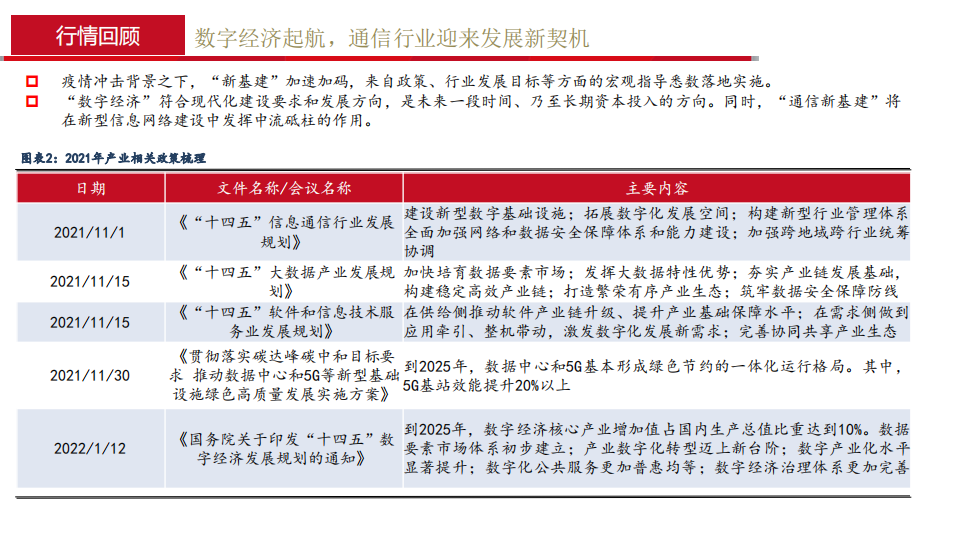 通信行业2022年年度策略报告：融合新生，拾级而上-220124.pdf 第6页