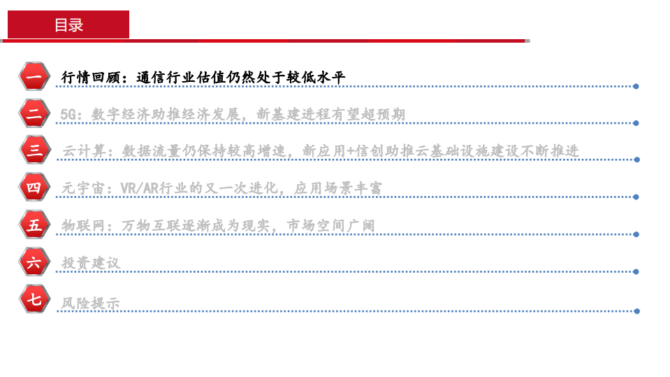 通信行业2022年年度策略报告：融合新生，拾级而上-220124.pdf 第4页
