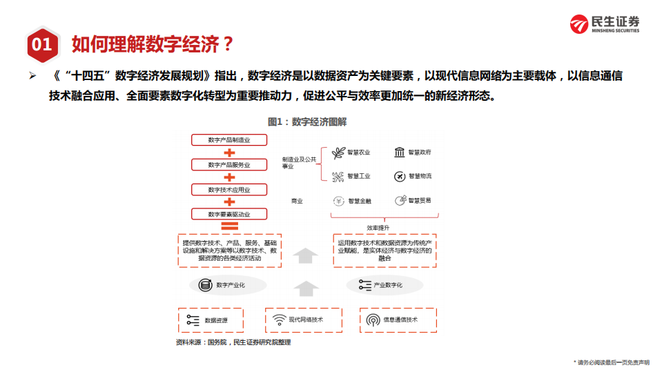 通信行业2022年投资策略：新基建流量应用向“东”，稳增长元宇宙组网计算向“西”-20220220.pdf 第6页