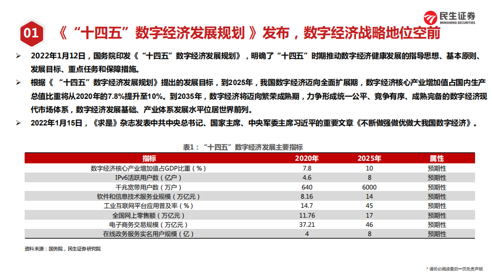 通信行业2022年投资策略：新基建流量应用向“东”，稳增长元宇宙组网计算向“西”-20220220.pdf 第4页