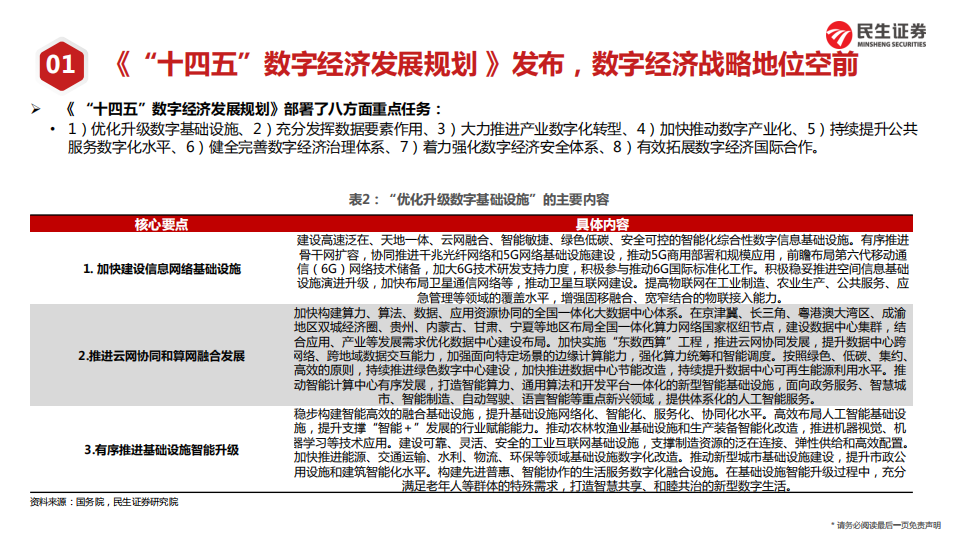 通信行业2022年投资策略：新基建流量应用向“东”，稳增长元宇宙组网计算向“西”-20220220.pdf 第5页